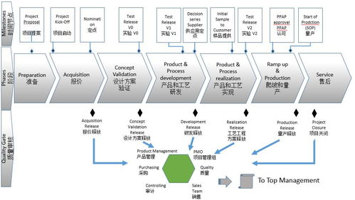 敏捷Scrum在制造業產品開發中的實踐思考（下篇 軟件開發的視角）